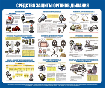 С85 Стенд  средства защиты органов дыхания (1200х1000 мм, пластик ПВХ 4 мм, алюминиевый багет серебряного цвета) - Стенды - Стенды по гражданской обороне и чрезвычайным ситуациям - Магазин охраны труда Протекторшоп