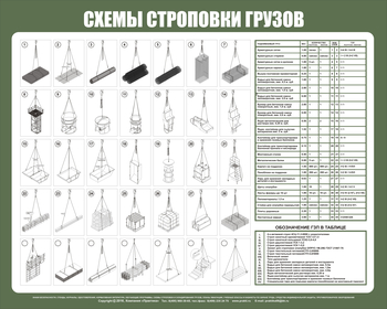 Схема строповки st46P (пластик, 1000х800мм) - Схемы строповки и складирования грузов - Магазин охраны труда Протекторшоп